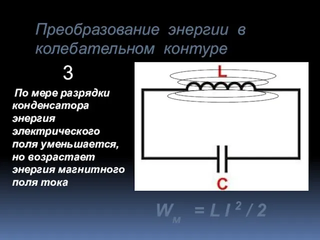 Преобразование энергии в колебательном контуре По мере разрядки конденсатора энергия электрического