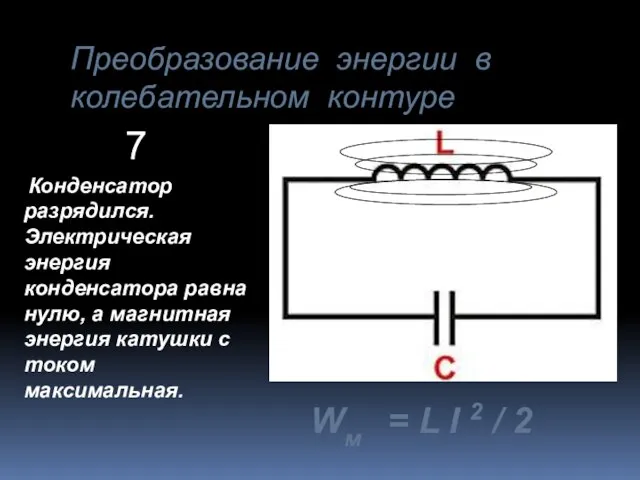 Преобразование энергии в колебательном контуре Конденсатор разрядился. Электрическая энергия конденсатора равна