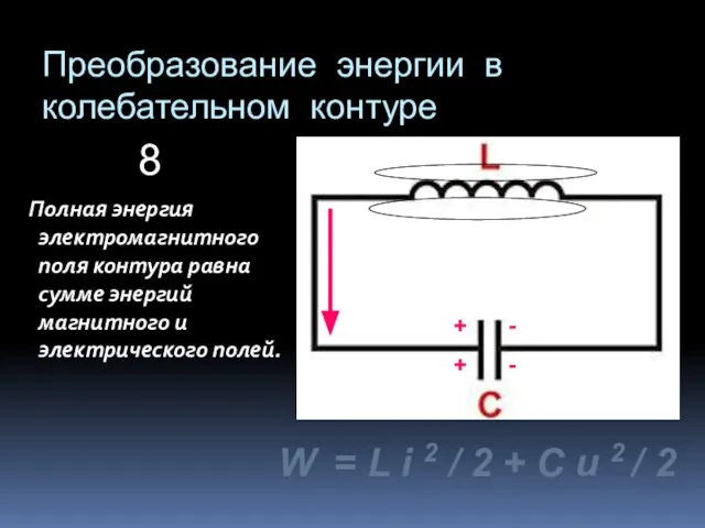 Преобразование энергии в колебательном контуре Полная энергия электромагнитного поля контура равна