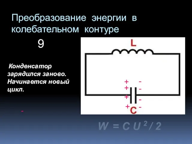 Преобразование энергии в колебательном контуре - Конденсатор зарядился заново. Начинается новый