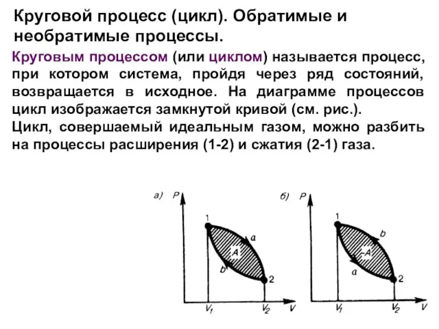 Круговой процесс (цикл). Обратимые и необратимые процессы. Круговым процессом (или циклом)