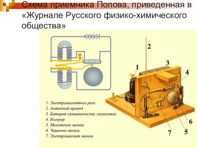 Схема приемника Попова, приведенная в «Журнале Русского физико-химического общества»