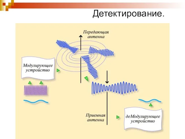 Детектирование.