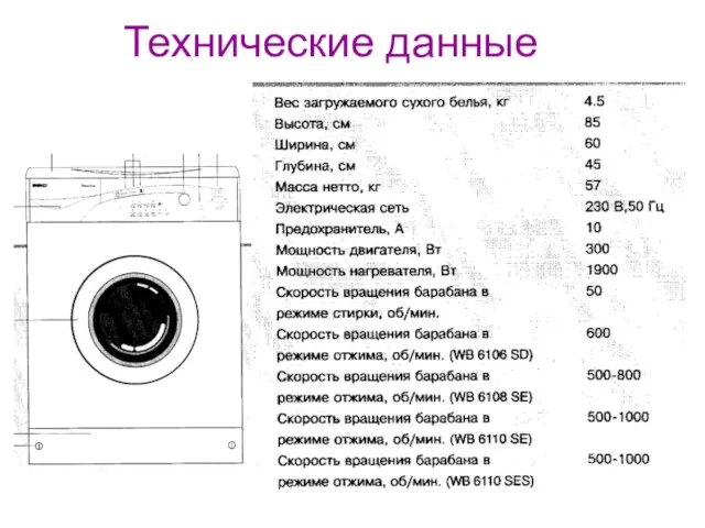 Технические данные