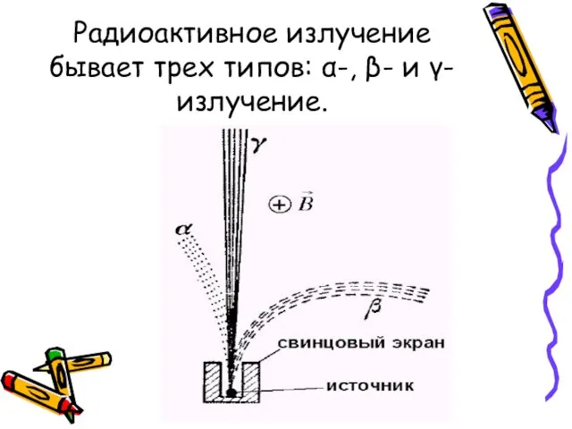 Радиоактивное излучение бывает трех типов: α-, β- и γ-излучение.