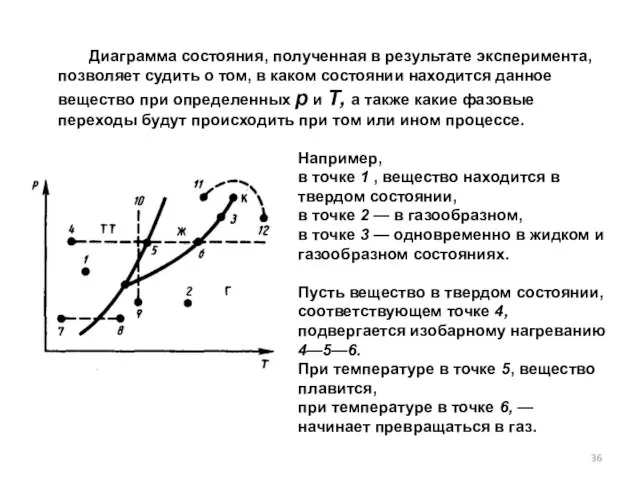 Диаграмма состояния, полученная в результате эксперимента, позволя­ет судить о том, в