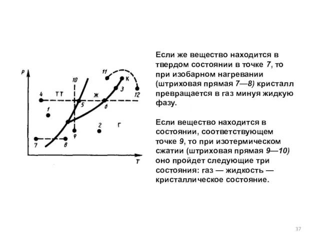 Если же вещество находится в твердом состоянии в точке 7, то