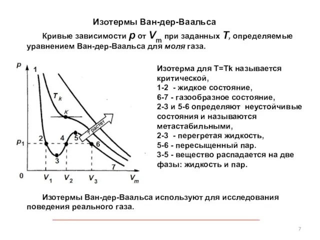 Изотермы Ван-дер-Ваальса Изотермы Ван-дер-Ваальса используют для исследования поведения реального газа. Кривые