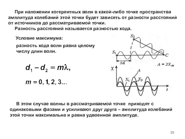 Условие максимума: разность хода волн равна целому числу длин волн. При