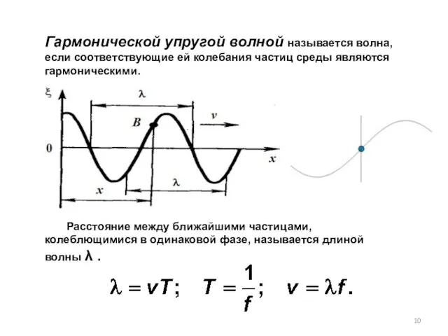 Гармонической упругой волной называется волна, если соответствующие ей колебания частиц среды