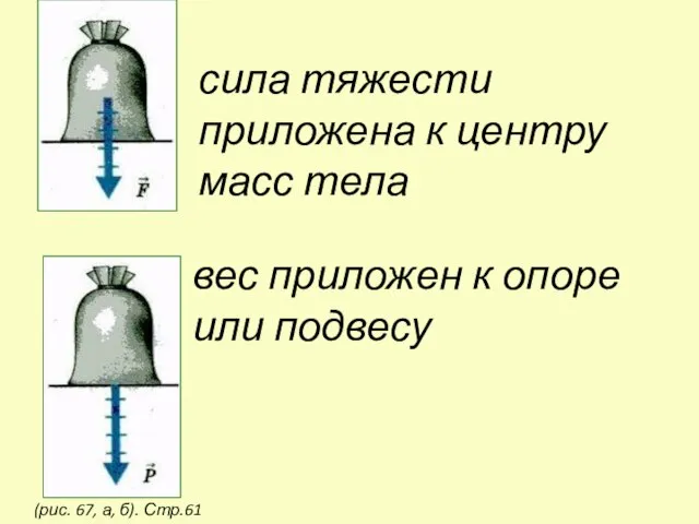 сила тяжести приложена к центру масс тела вес приложен к опоре