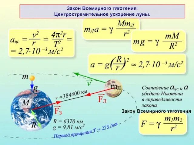 Закон Всемирного тяготения Закон Всемирного тяготения. Центростремительное ускорение луны.