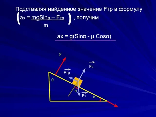 Подставляя найденное значение Fтр в формулу aх = mgSinα – Fтр