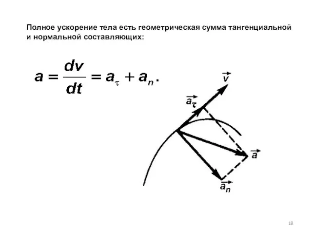 Полное ускорение тела есть геометрическая сумма тангенциальной и нормальной составляющих: