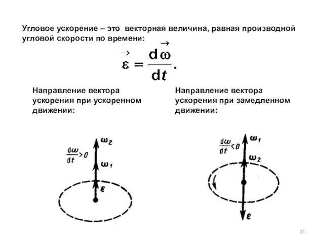 Угловое ускорение – это векторная величина, равная производной угловой скорости по