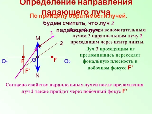 Определение направления падающего луча 3 2 Луч 3 проходящим не преломившись