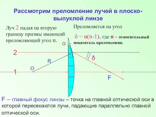 Рассмотрим преломление лучей в плоско-выпуклой линзе О R 2 1 Луч