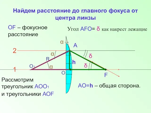 Найдем расстояние до главного фокуса от центра линзы О1 R 2