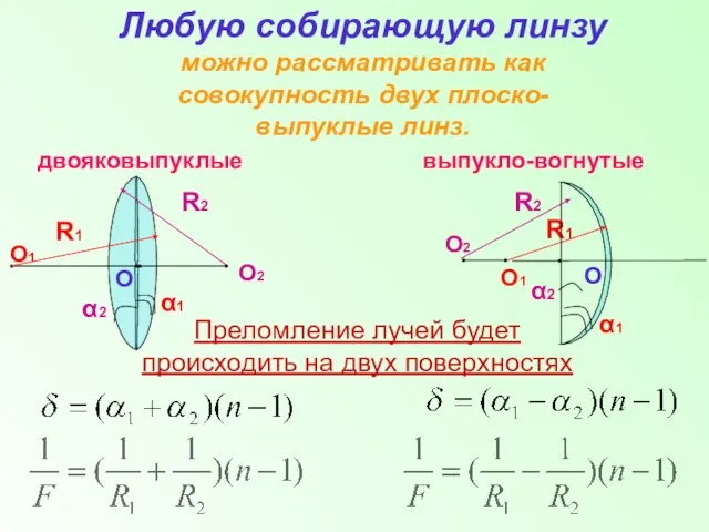 двояковыпуклые выпукло-вогнутые Любую собирающую линзу можно рассматривать как совокупность двух плоско-выпуклые