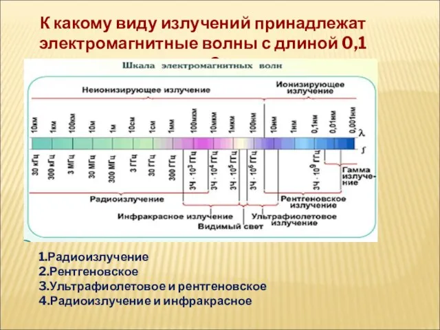 К какому виду излучений принадлежат электромагнитные волны с длиной 0,1 мм?