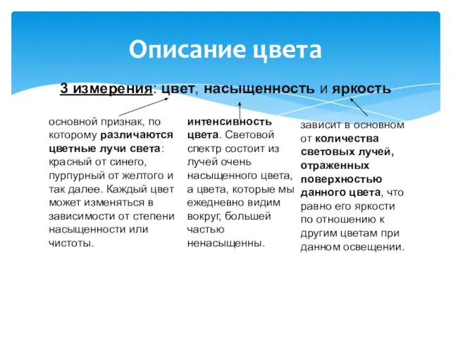 Описание цвета 3 измерения: цвет, насыщенность и яркость основной признак, по