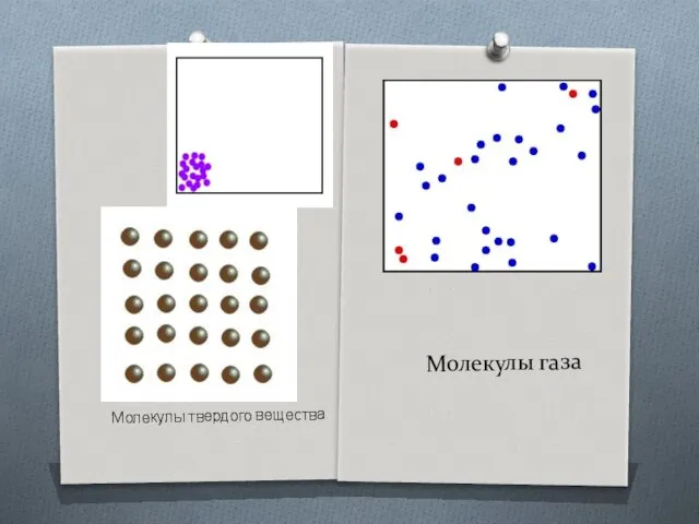 Молекулы газа Молекулы твердого вещества