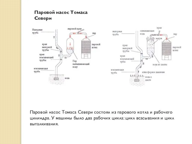 Паровой насос Томаса Севери состоял из парового котла и рабочего цилиндра.