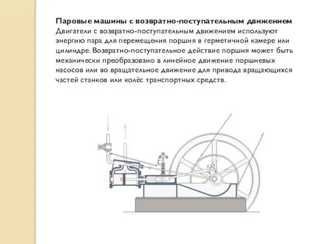 Паровые машины с возвратно-поступательным движением Двигатели с возвратно-поступательным движением используют энергию