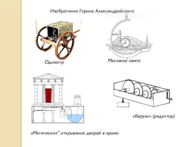 Одометр Масляная лампа «Магическое" открывание дверей в храме «Барулк» (редуктор) Изобретения Герона Александрийского