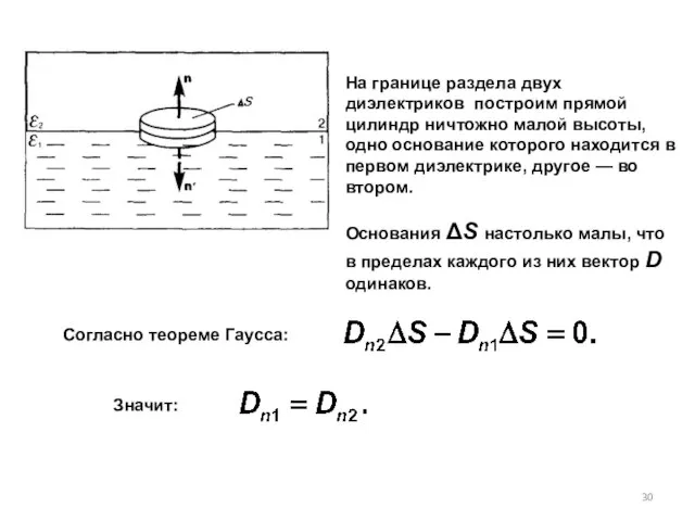 На границе раздела двух диэлектриков построим прямой цилиндр ничтожно малой высоты,