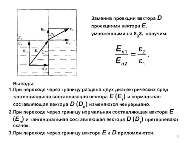 Заменив проекции вектора D проекциями вектора Е, умноженными на ε0ε, получим: