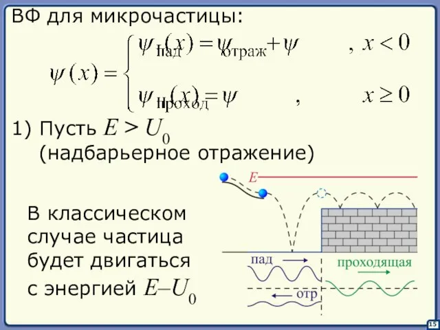 15 ВФ для микрочастицы: 1) Пусть E > U0 (надбарьерное отражение)