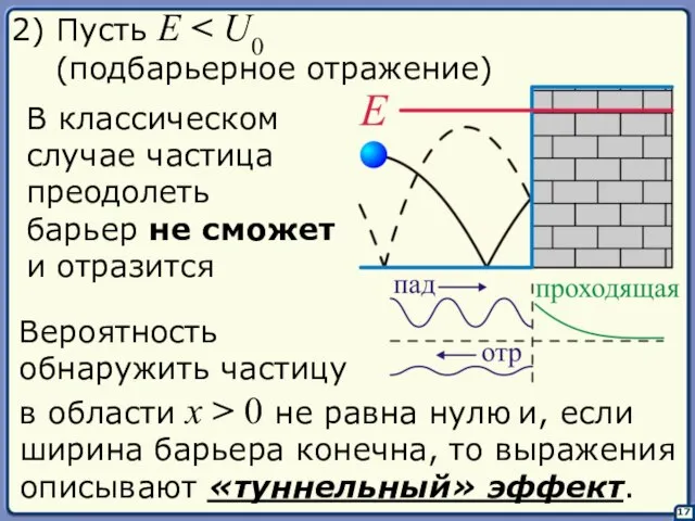 17 В классическом случае частица преодолеть барьер не сможет и отразится