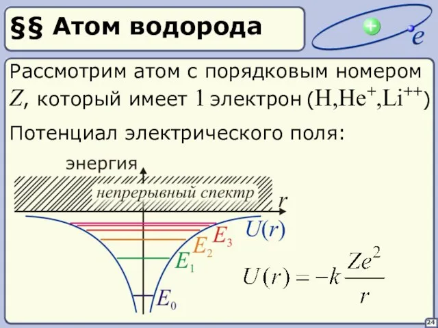 §§ Атом водорода 24 Рассмотрим атом с порядковым номером Z, который