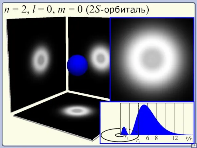 29 n = 2, l = 0, m = 0 (2S-орбиталь)