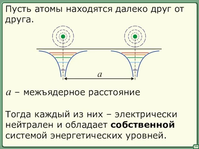 39 Тогда каждый из них – электрически нейтрален и обладает собственной