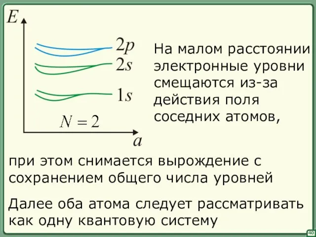 40 На малом расстоянии электронные уровни смещаются из-за действия поля соседних