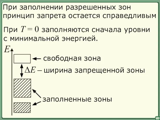42 При заполнении разрешенных зон принцип запрета остается справедливым При T