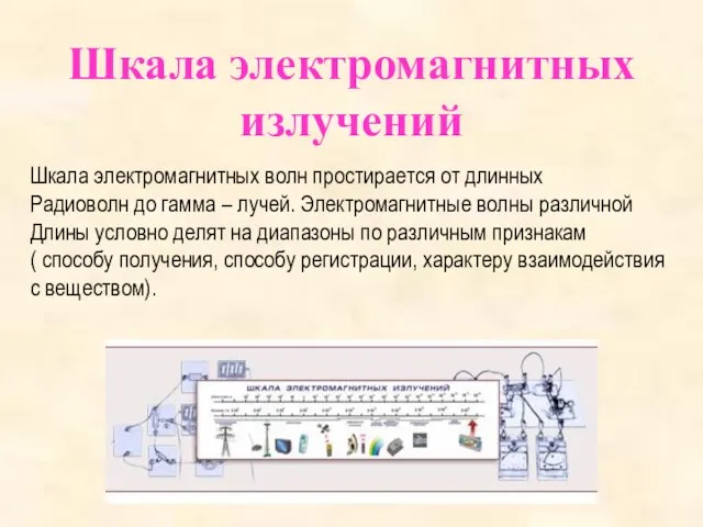 Шкала электромагнитных излучений Шкала электромагнитных волн простирается от длинных Радиоволн до