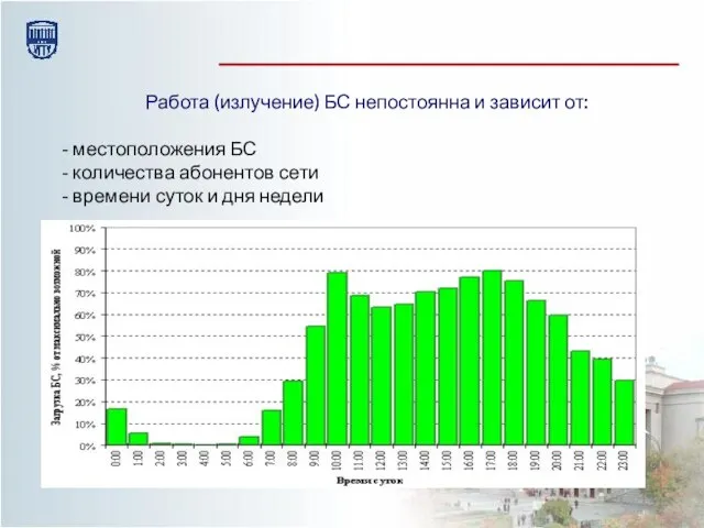 Работа (излучение) БС непостоянна и зависит от: - местоположения БС -