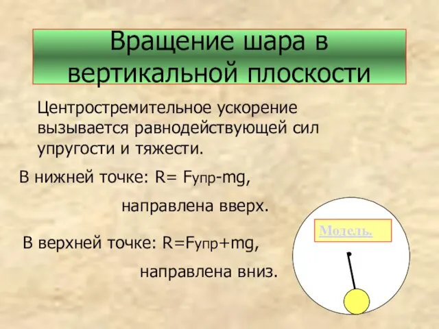 Вращение шара в вертикальной плоскости Центростремительное ускорение вызывается равнодействующей сил упругости