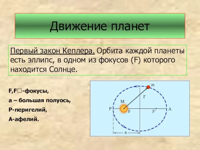 Движение планет Первый закон Кеплера. Орбита каждой планеты есть эллипс, в