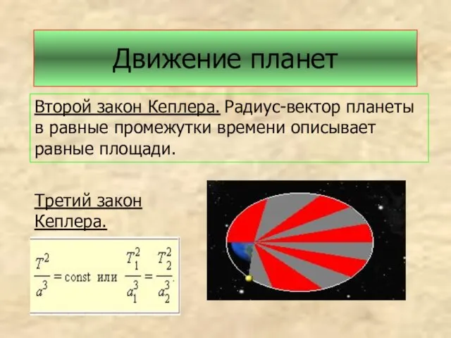 Движение планет Второй закон Кеплера. Радиус-вектор планеты в равные промежутки времени