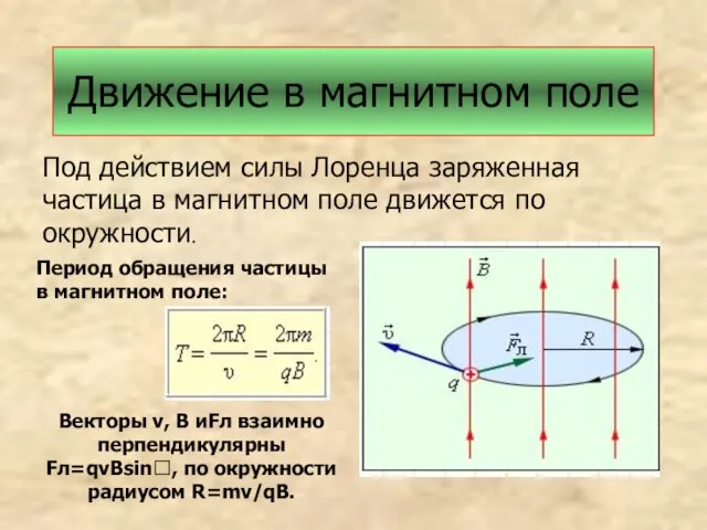 Движение в магнитном поле Под действием силы Лоренца заряженная частица в