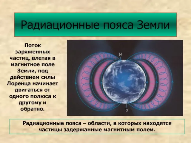 Радиационные пояса Земли Поток заряженных частиц, влетая в магнитное поле Земли,