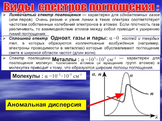 Виды спектров поглощения : Аномальная дисперсия Одноат. газы и пары: α