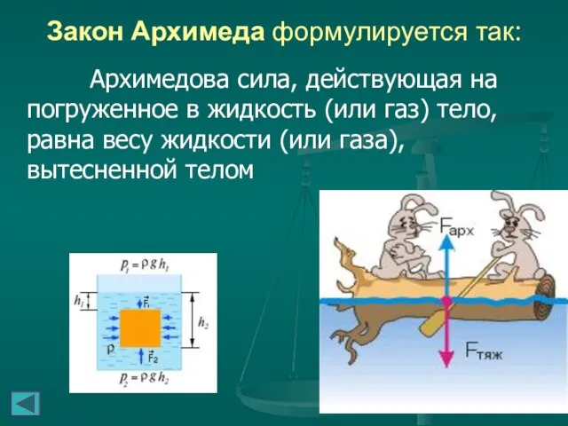 Закон Архимеда формулируется так: Архимедова сила, действующая на погруженное в жидкость