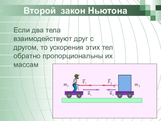 Второй закон Ньютона Если два тела взаимодействуют друг с другом, то