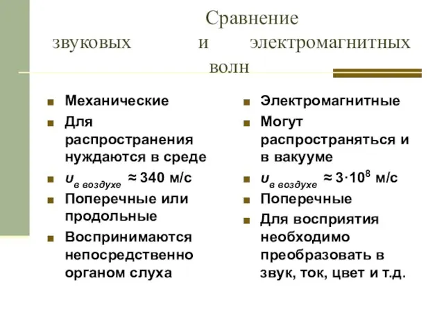 Сравнение звуковых и электромагнитных волн Механические Для распространения нуждаются в среде