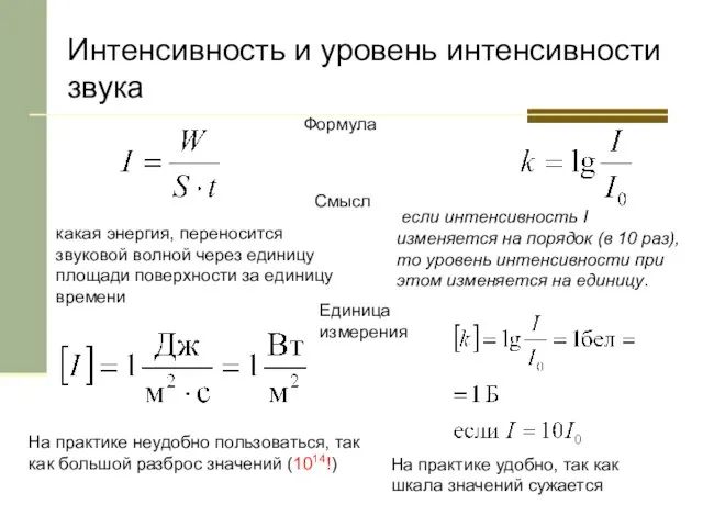 Интенсивность и уровень интенсивности звука какая энергия, переносится звуковой волной через